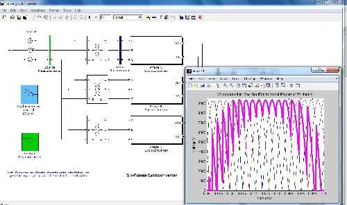 شبیه سازی سیکلو کانورتر6 پالسه