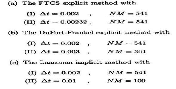 کد نویسی اپلیکیشن 3.5 مربوط به فصل سوم کتاب هافمن با نرم افزار متلب (بهمراه گزارش کار)