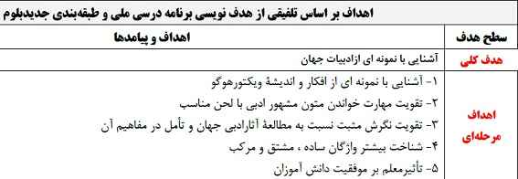 
	طرح درس ادبیات فارسی موضوع درس شانزده آرزو کلاس نهم
