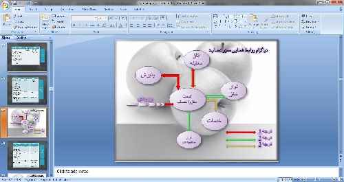 ضوابط طراحی درمانگاه عمومی+یک بیمارستان+فایل پاورپوینت