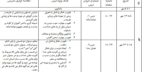 
	طرح درس سالانه فارسی پنجم
