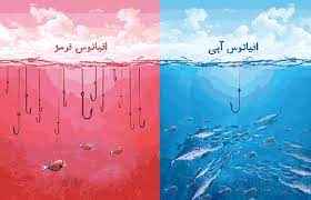 
	پاورپوینت استراتژی رقابتی در مقابل اقیانوس آبی
