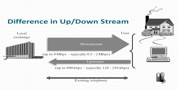 
	پاورپوینت آشنایی با لایه فیزیکی

