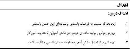 
	طرح درس فارسی پنجم موضوع درس آزاد (نوروز باستانی)
