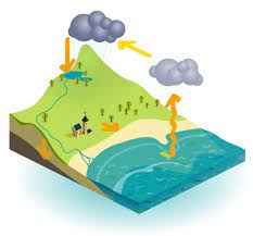 
	تحقیق نحوه تشکیل باران
