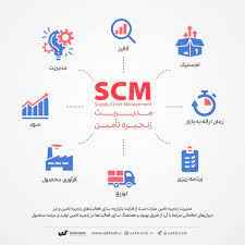 
	پاورپوینت مديريت زنجيره تامين
