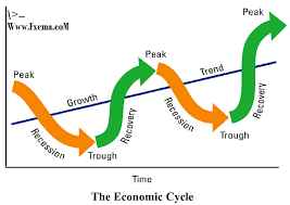 
	پاورپوینت دوران های اقتصادی
