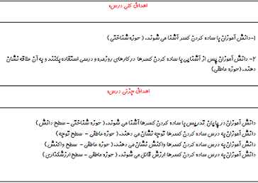 
	طرح درس ریاضی موضوع ساده کردن کسرها پایه ششم
