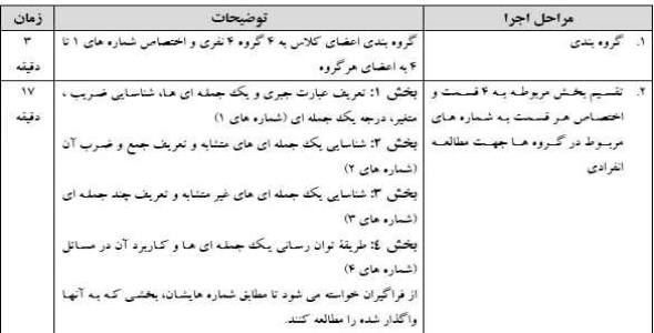 
	طرح درس ریاضیات 1 موضوع عبارتهای جبری پایه اول
