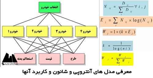 پاورپوینت معرفی مدل های آنتروپی و شانون و کاربرد آنها