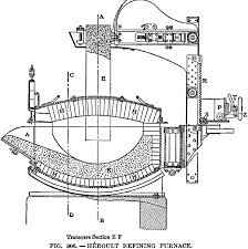
	جزوه درس تکنولوژی ساخت و نگهداری کوره های ذوب قوس الکتریکی و کوره القایی
