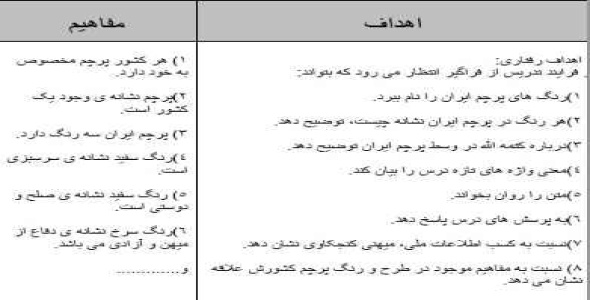 
	طرح درس فارسی دوم موضوع پرچم
