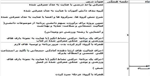 
	طرح درس سالانه تربیت بدنی پایه ششم
