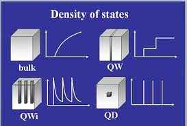 
	پاورپوینت LEDهای مبتنی بر چاه کوانتومی (qw-leds) و نقطه کوانتومی(qd-leds) سمینار درس الکترونیک نوری
