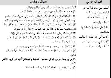 
	طرح درس بنویسیم (آموزش املا) موضوع یک صدا و چند شکل(ز ض ظ ذ) و تشدید پایه دوم ابتدایی
