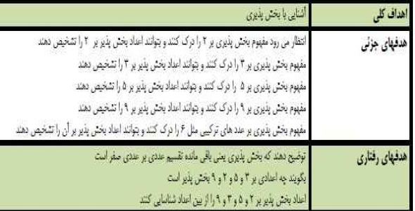 
	طرح درس ریاضی ششم موضوع درس بخش پذیری
