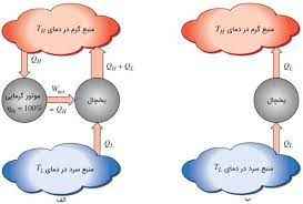 
	پاورپوینت قوانين ترموديناميك
