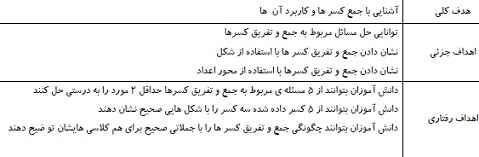 
	طرح درس روزانه ریاضی پایه ششم
