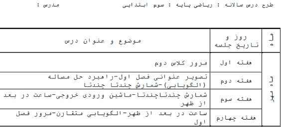 
	طرح درس سالانه ریاضی سوم
