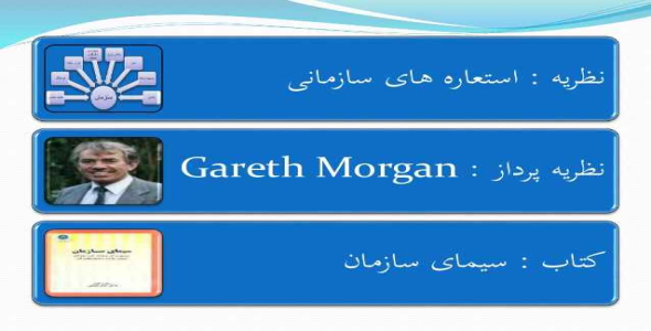 
	پاورپوینت نظریه استعاره های سازمان از دیدگاه مورگان
