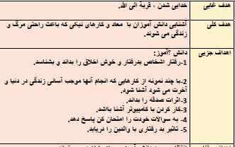 
	طرح درس پیامهای آسمانی موضوع عبور آسان پایه هفتم
