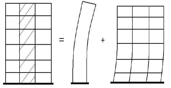 
	پاورپوینت سیستم های ميراگر
