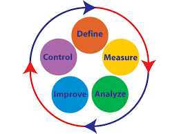 
	پاورپوینت شش سیگما در یک سازمان
