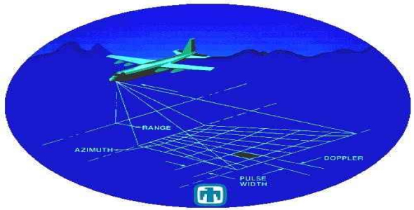 آموزش  کار با تصاویر راداری 