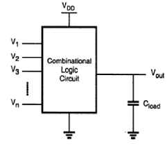
	پاورپوینت توصیف مدارهای ترکیبی ساده
