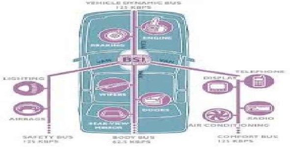 پاورپوینت در مورد سیستم مالتی پلکس خودرو در 36 اسلاید