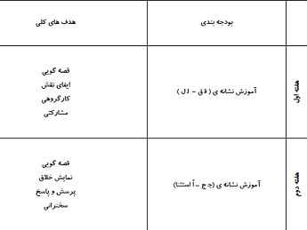 
	طرح درس ماهانه بهمن فارسی پایه اول
