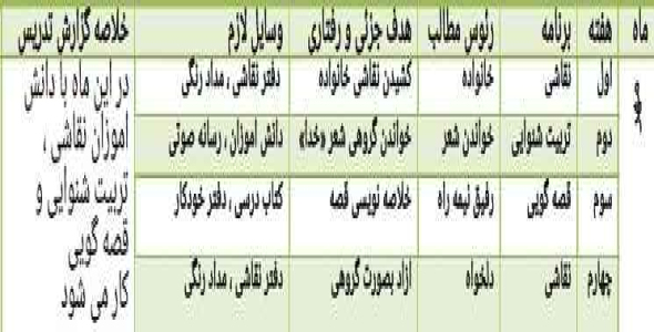 
	طرح درس سالانه هنر پایه چهارم
