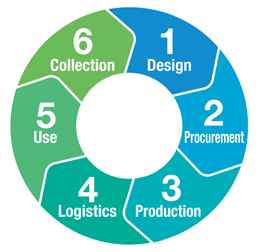 
	پاورپوینت گروه بندی نرم افزارهای سازمانی
