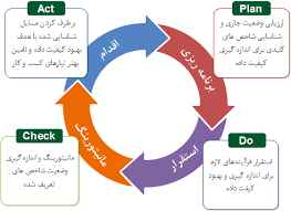 
	پاورپوینت مدل های آموزشی
