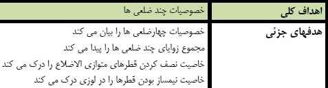 
	طرح درس مطالعات اجتماعی موضوع چند ضلعی ها و مجموع زوایای آن پایه پنجم
