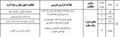 
	طرح درس سالانه علوم پایه دوم
