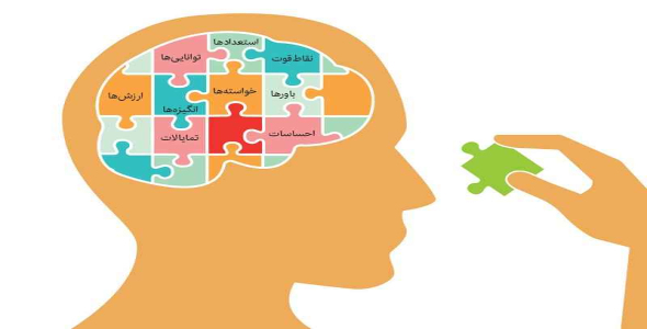 
	پاورپوینت مهارت های زندگی
