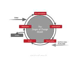 
	پاورپوینت مدل فرا نظری
