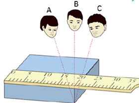 
	پاورپوینت دقت و خطا در اندازه گيری
