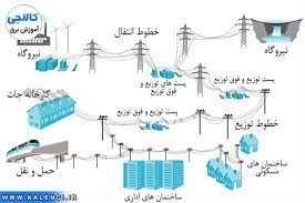 
	پاورپوینت شرکتهای تولید انتقال و توزیع برق
