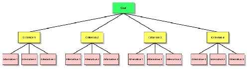 پرسشنامه AHP مکانیابی شهرک صنعتی