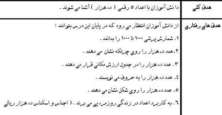 
	طرح درس ریاضی پنجم موضوع درس معرفی عدد ده هزار
