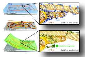 
	تحقیق و پاورپوینت بررسی کامپوزیت های پایه سرامیکی و پایه فلزی
