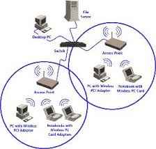 
	تحقیق شبکه حسگر چیست؟
