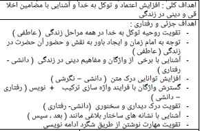 
	طرح درس فارسی موضوع روزی که باران می بارید پایه پنجم
