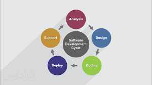 
	پاورپوینت الگوهاي فرايند براي توسعه نرم افزار مبتني بر مؤلفه
