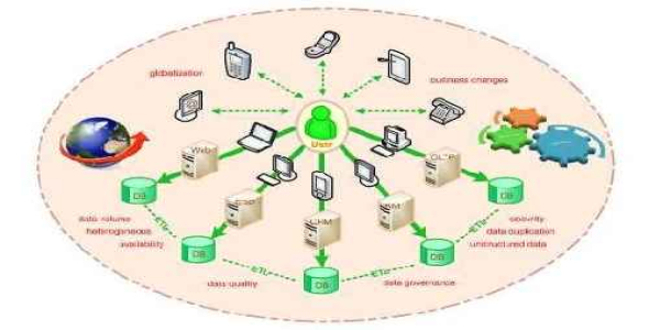 اهرم  قابلیت های سیستم  پشتیبانی تصمیم سرویس گرا : ارائه تجزیه و تحلیل ها و داده های بزرگ در ابر