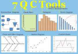 
	پاورپوینت ابزار های هفت گانه جدید کنترل کیفیت
