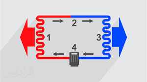 
	پاورپوینت جزوه جامع ترموديناميک پيشرفته
