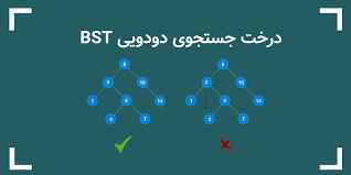 
	پاورپوینت ساختمان داده ها درختان جستجوی دودویی
